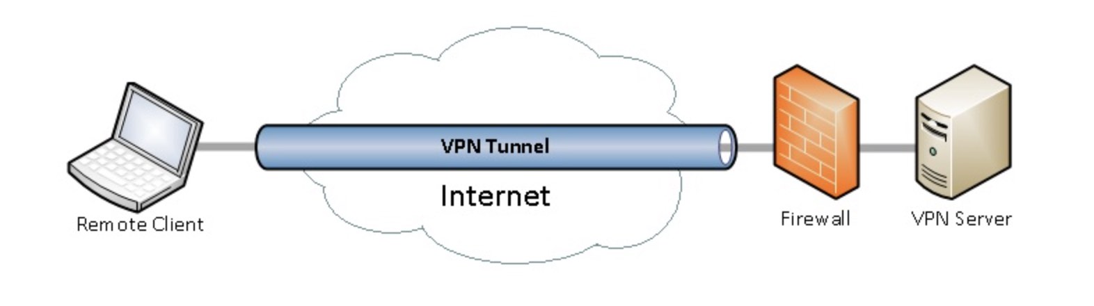Illustration montrant un tunnel de données sécurisé représentant un VPN