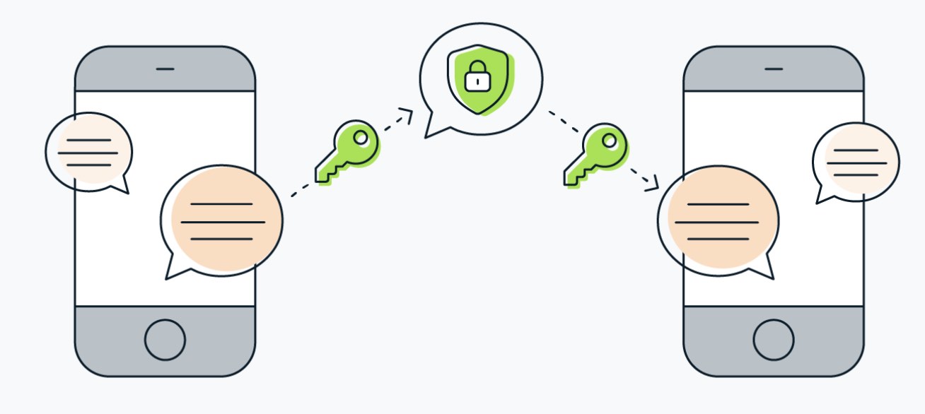 Illustration de la sécurité des applications de messagerie instantanée