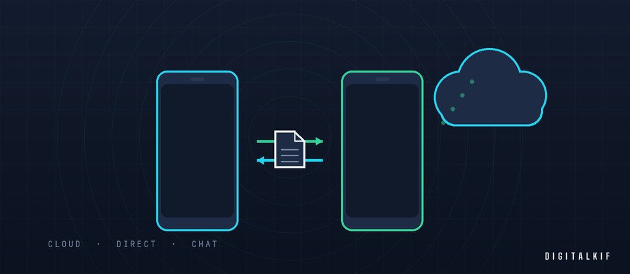 Illustration du partage de fichiers entre un smartphone Android et un iPhone