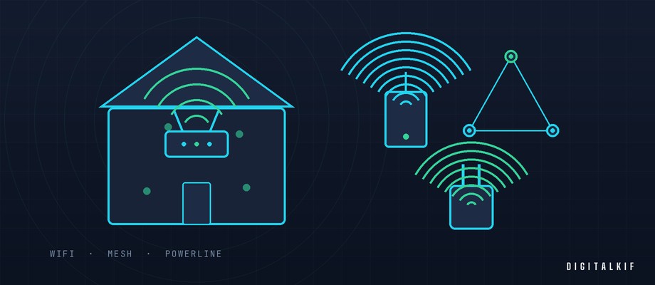 Illustration of a home covered by Wi-Fi using a repeater, a mesh system and powerline