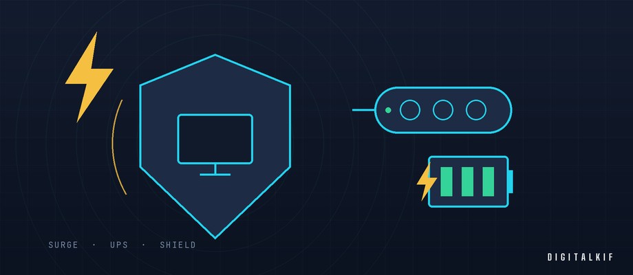 Illustration of protecting devices against power outages and surges