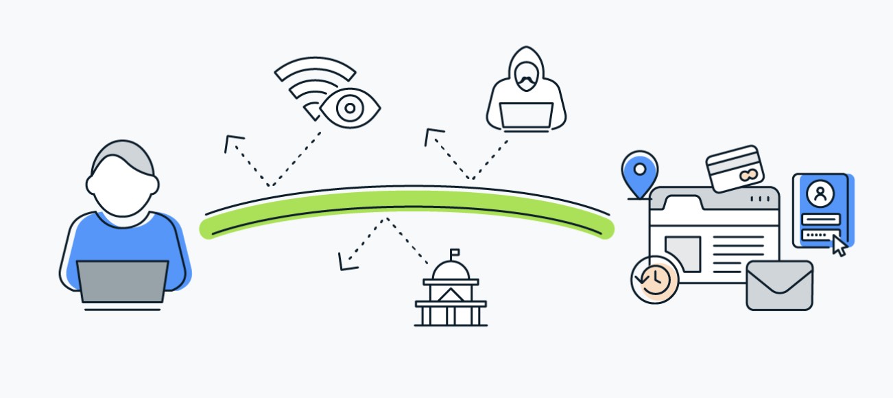 Infographie expliquant le chiffrement et la double authentification sur mobile
