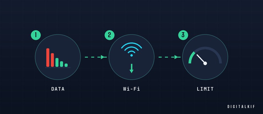 Infographie des méthodes pour réduire la consommation de données mobiles