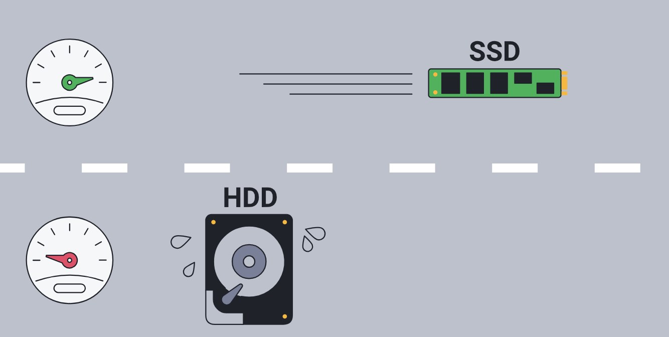 Graphique comparatif des performances SSD vs HDD