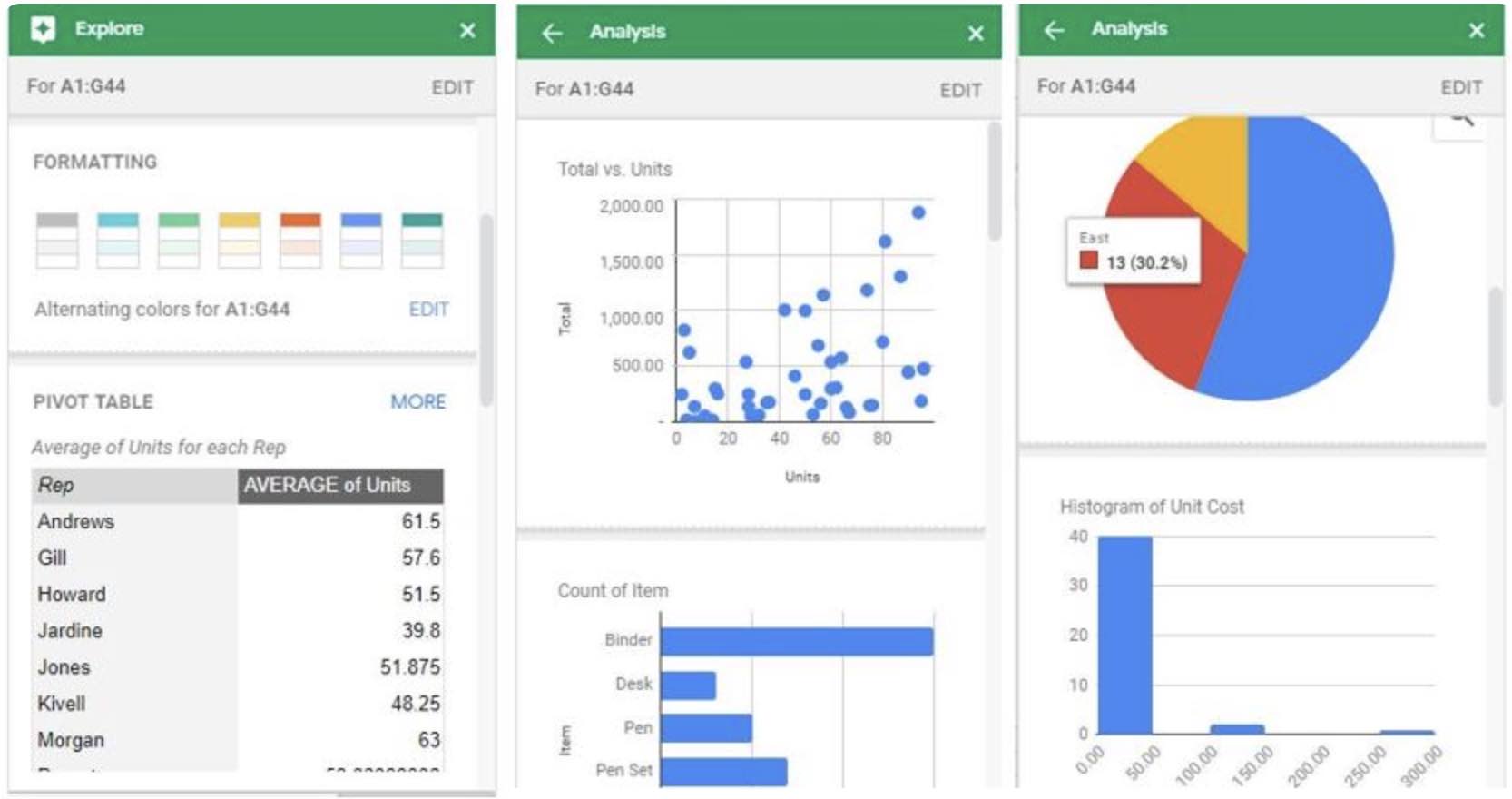 Analyse de données intelligente dans Google Sheets